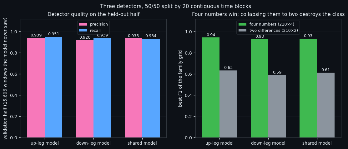 ④ Three detectors, and what they are for