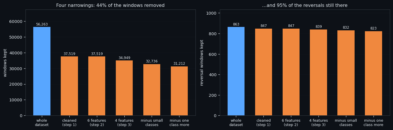 A Recipe, Not a Result: How We Clean an Order-Book Dataset
