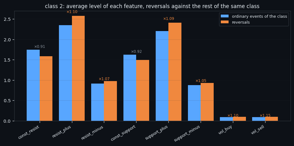 ④ What this class hands to a trading bot