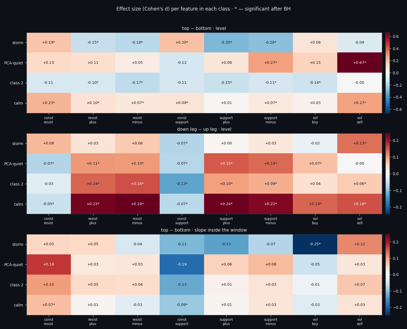 ④ Inside each class: the 1680 numbers, and the honest benchmark