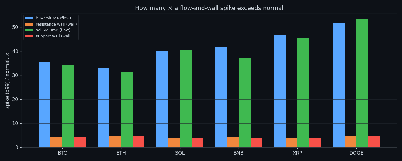 Spike-to-normal ratio