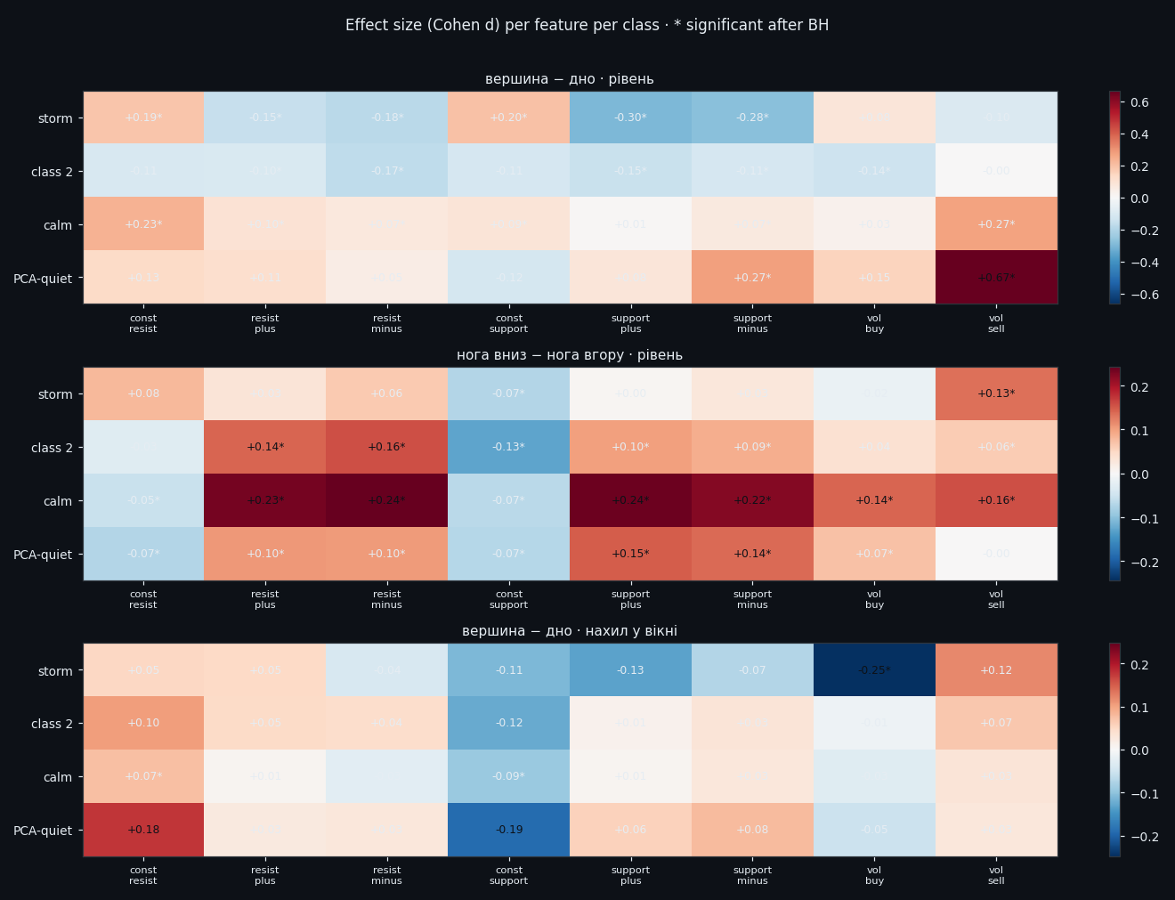 ⑦ Inside the classes: the 1680 numbers the network actually sees