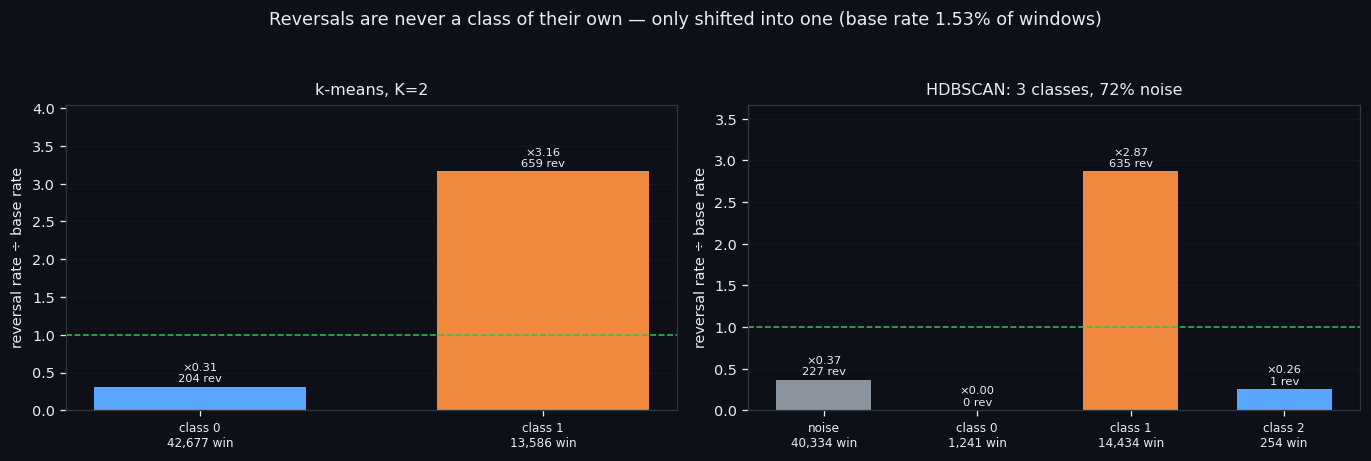 ② One axis: is there inflow, or is there not