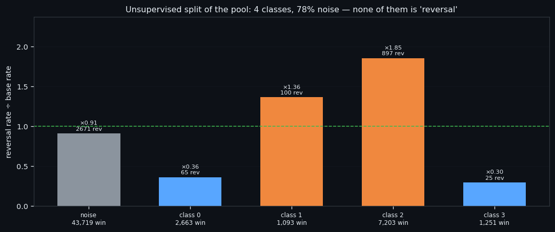 ③ What the pool splits into on its own
