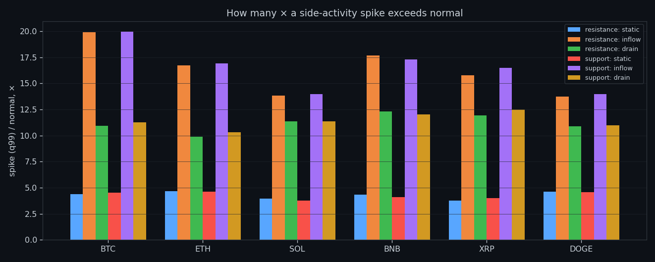 Spike-to-normal ratio