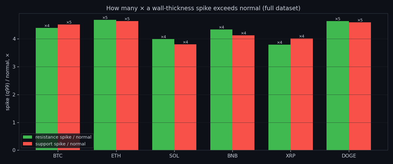 Spike-to-normal ratio