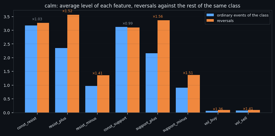 ④ What this class hands to a trading bot