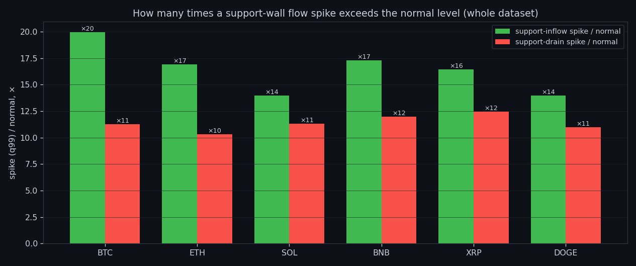 Spike-to-normal ratio