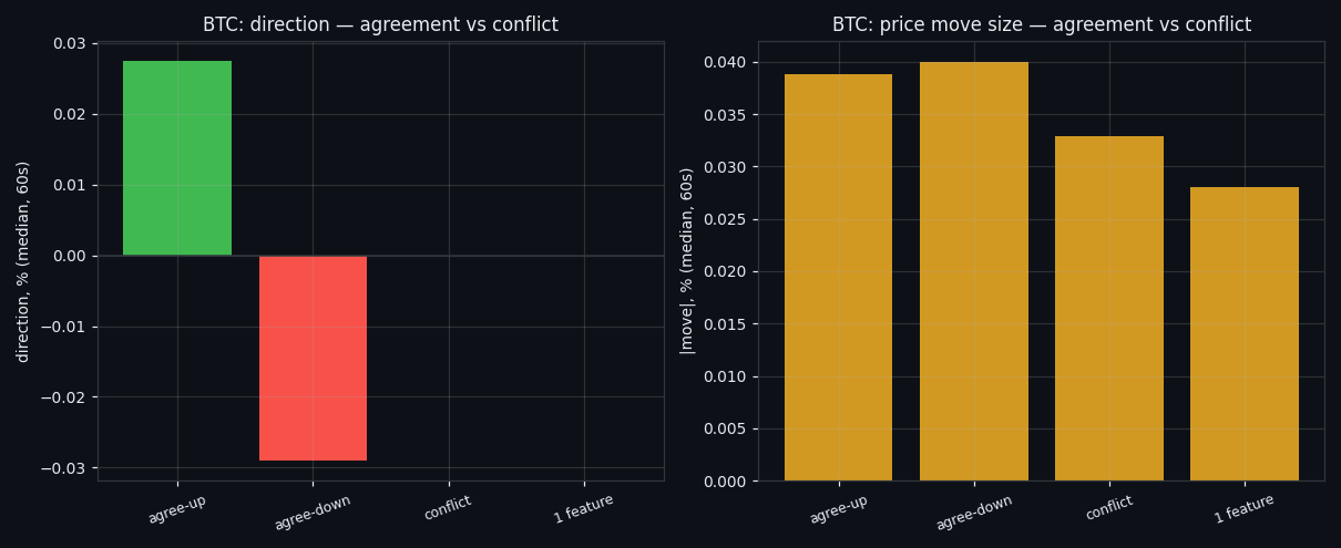 Isolated signals versus coinciding ones