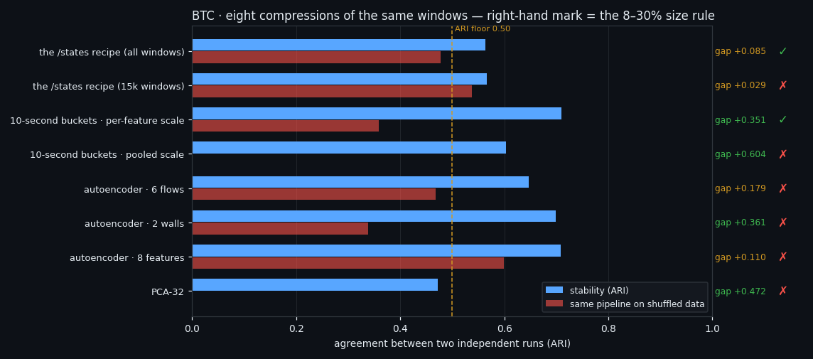 ⑤ Eight compressions of the same windows, one rule