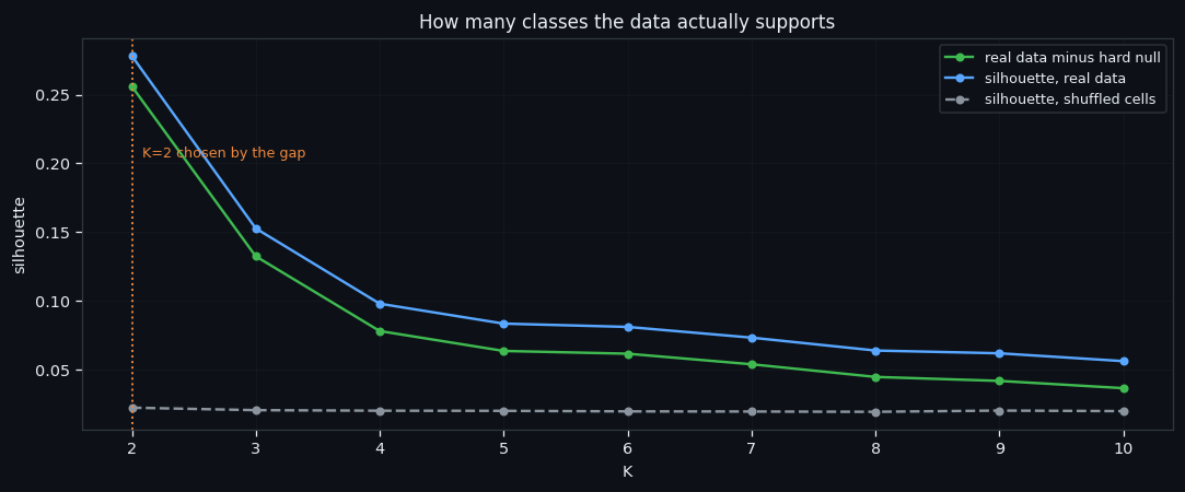The Rising Half of a Move: What the Order Book Looks Like Between a Bottom and a Top