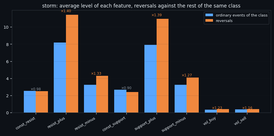 ④ What this class hands to a trading bot