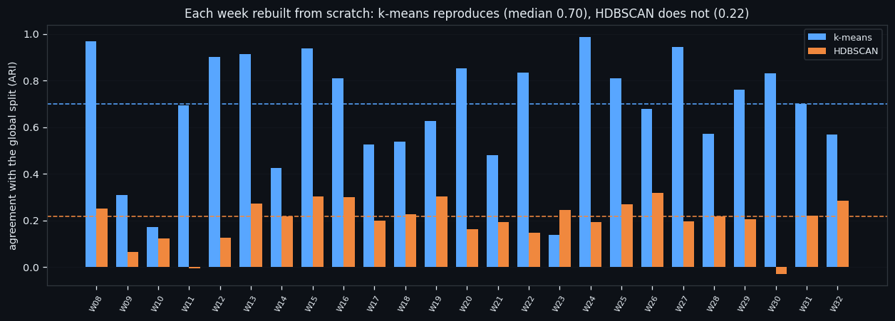 ④ What survives, and what that means in practice