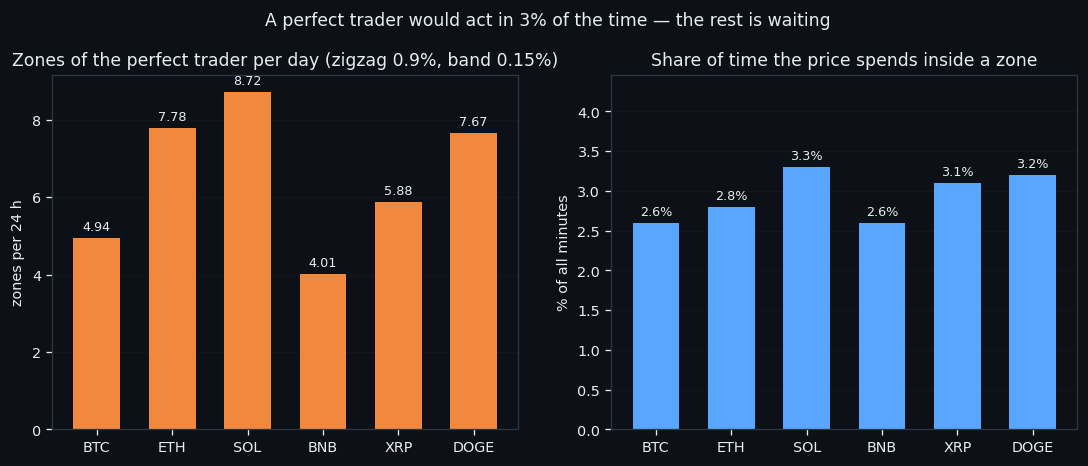 Typhoon+: A Signal That Finds the Perfect Trader's Zones — and Still Loses Money