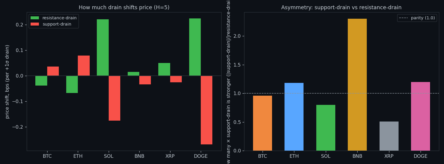 Price impact in basis points per +1σ, by band