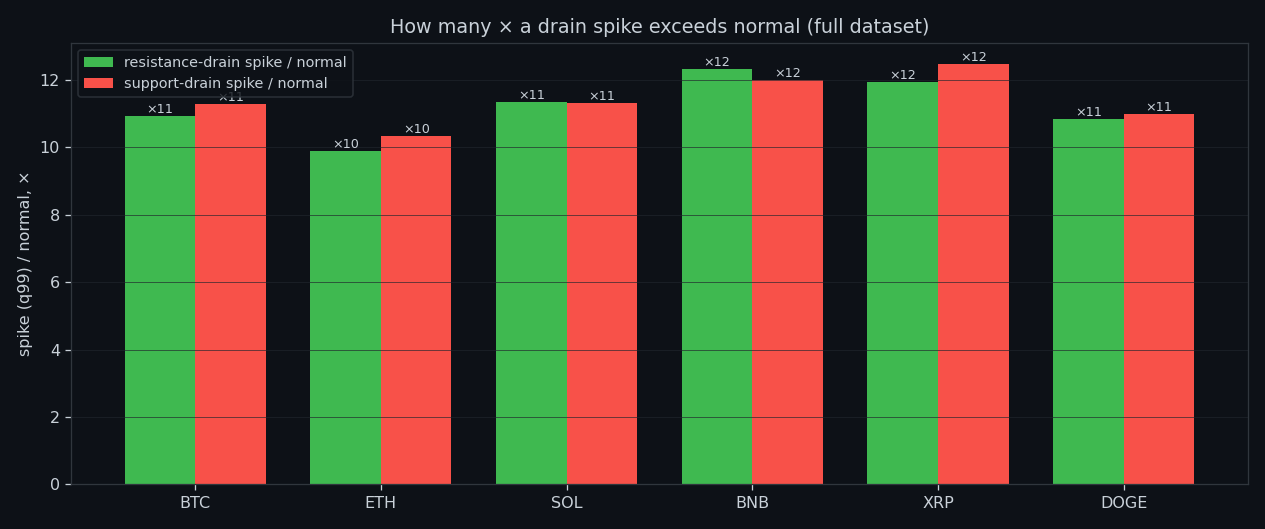 Spike-to-normal ratio