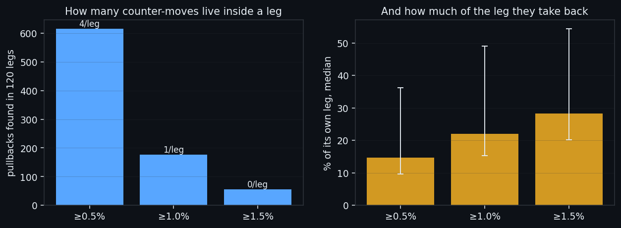 ⑦ Why the negatives are contaminated: pullbacks inside a leg