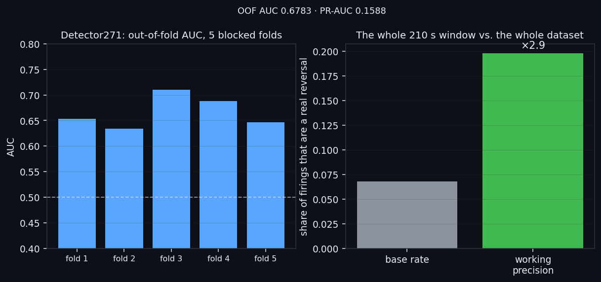 โฃ The full network, the whole window, against the whole dataset